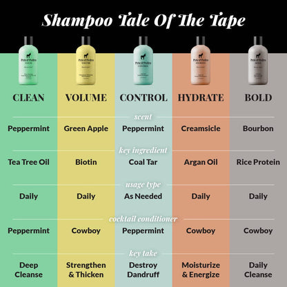 Pete & Pedro - Clean Tea Tree Shampoo